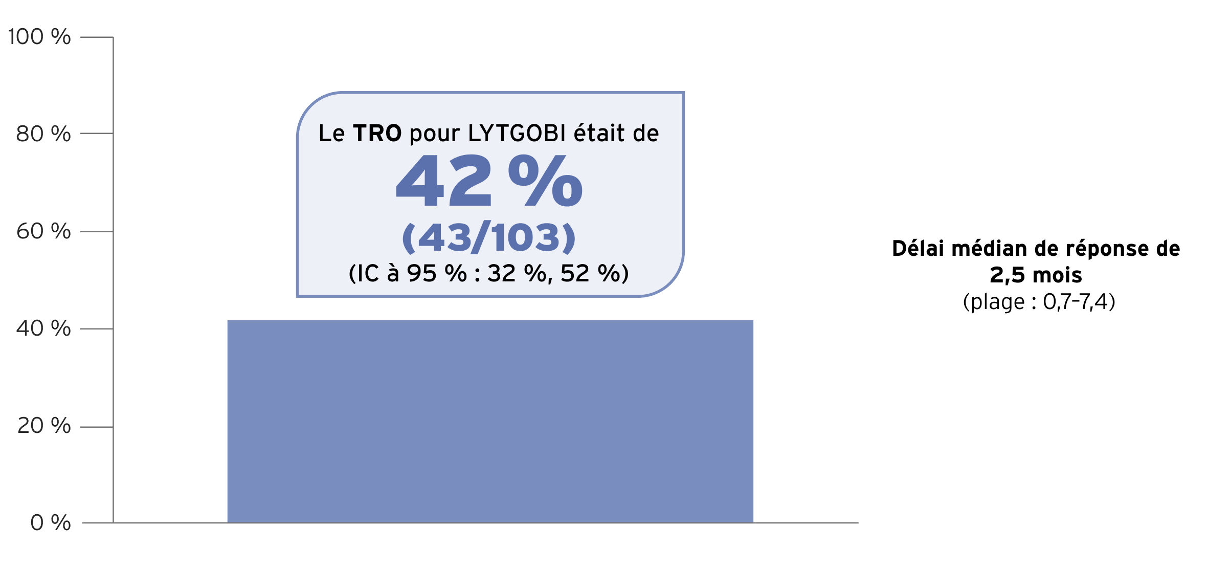 efficacy-1-fr