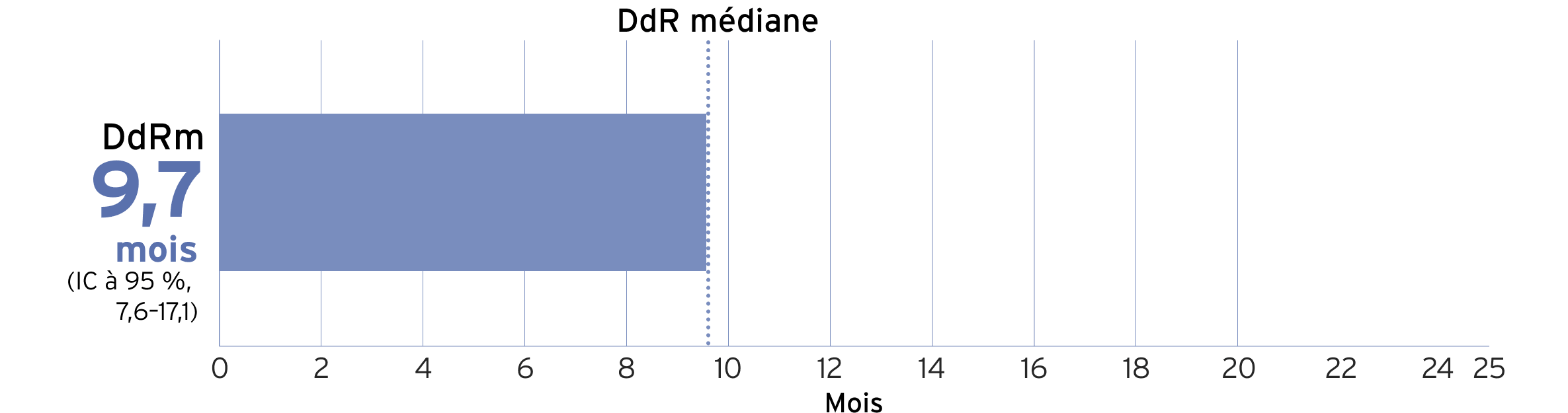 efficacy-2-fr