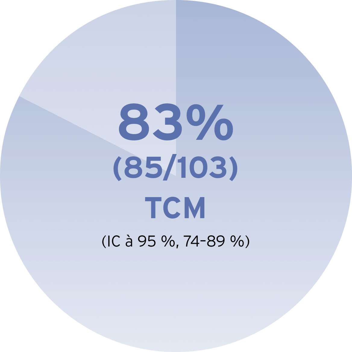 efficacy-3-fr