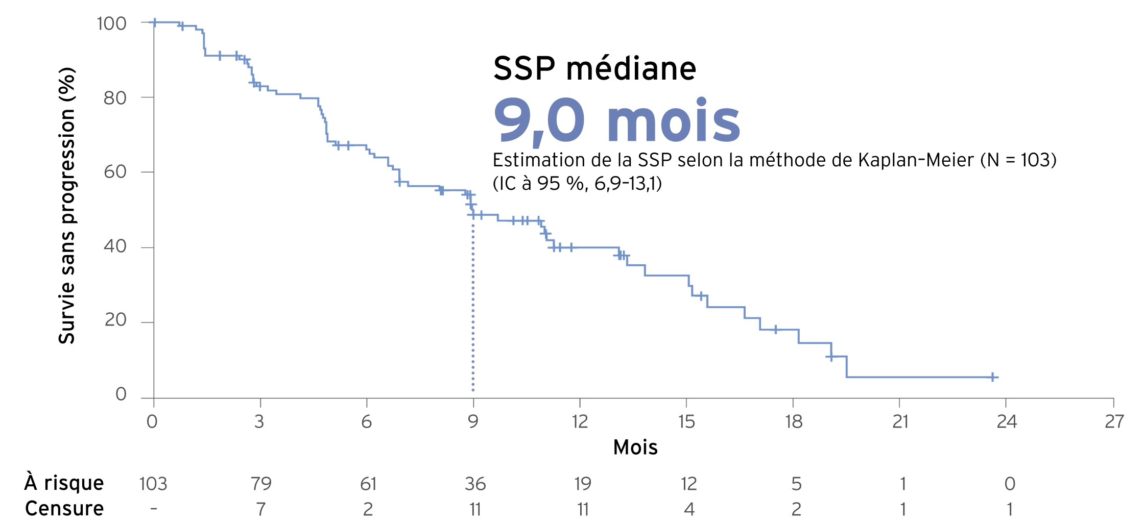 efficacy-4-fr