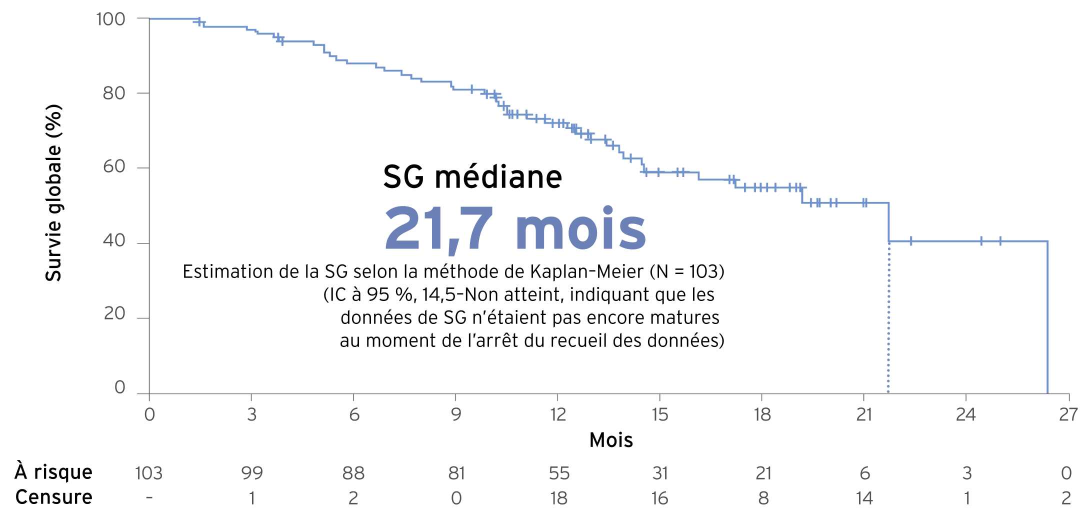 efficacy-5-fr